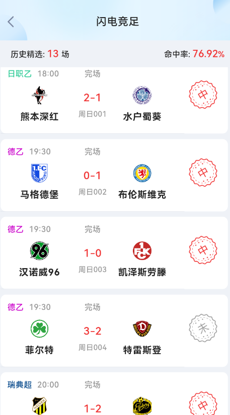 周末AI模型战绩榜！打的主任找不到北！